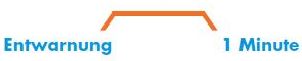 Sirenenalarm Entwarnung gleichbleibender Dauerton für eine Minute